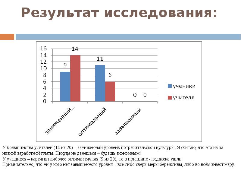 Результаты обследования. Уровни потребительской культуры. Воспитание культуры потребления. Культурное потребление опрос. Потребительская культура вопросы.