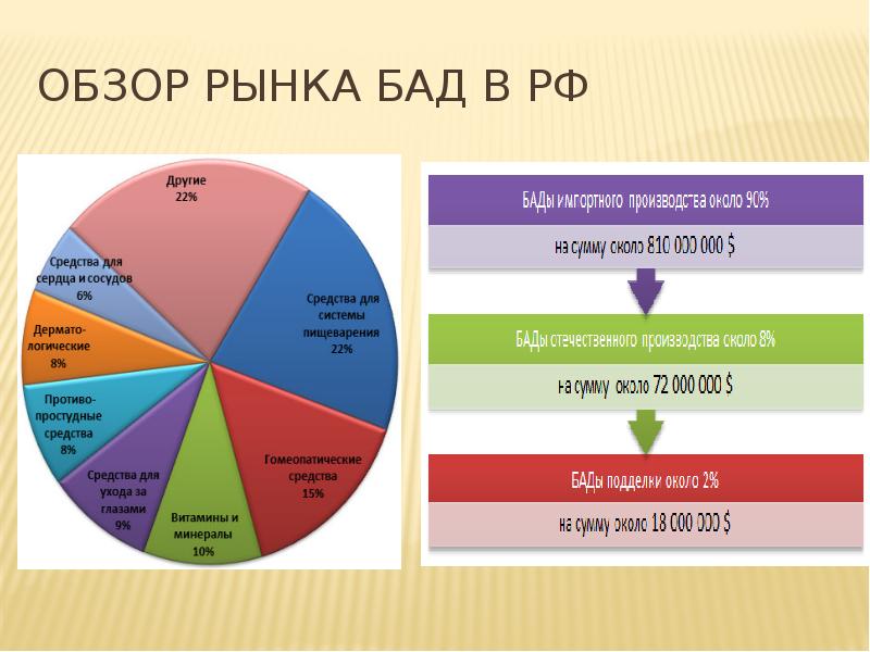 Обзор рынка презентация