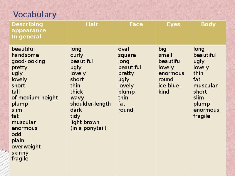 Describing words перевод на русский. Прилагательные для описания внешности на английском. Прилагательные на английском внешность человека. Прилагательные описывающие внешность человека на английском. Прилагательныедля описание внешности на английском.