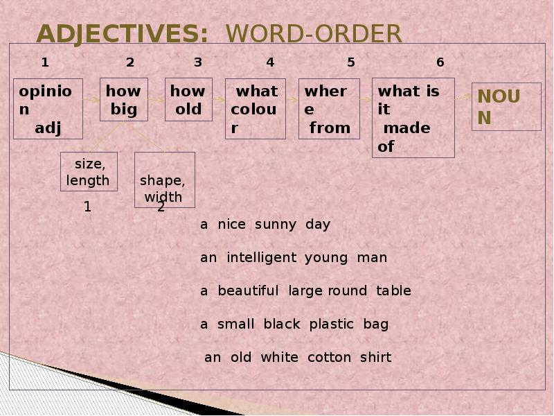 Word order 2. Adjectives Word order. Word order of adjectives in English. English adjective order. Word order in adjectives.