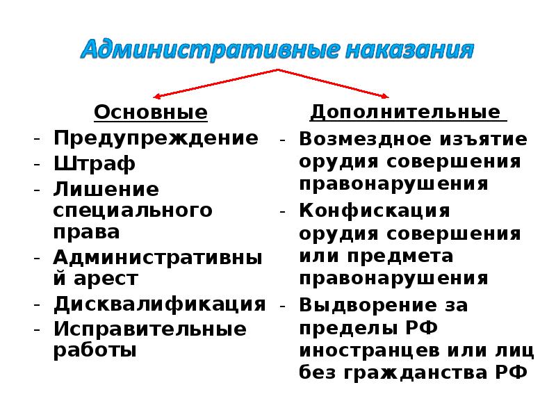 Особенности административной юрисдикции в российской федерации план