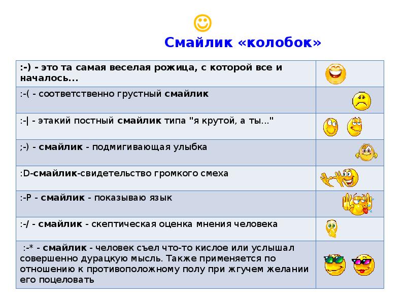 Проект на тему смайлики в сообщениях история особенности использования