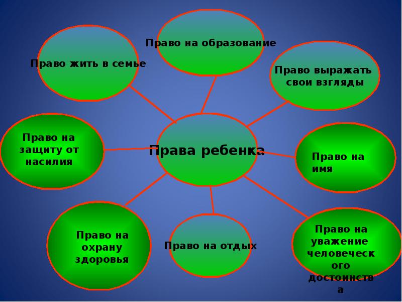 Права человека 4 класс окружающий мир презентация