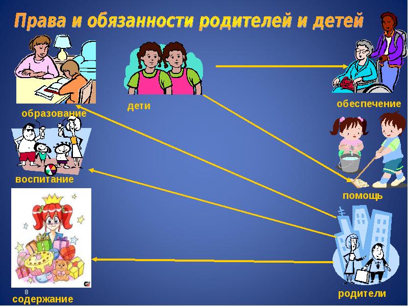 Проект на тему мои права