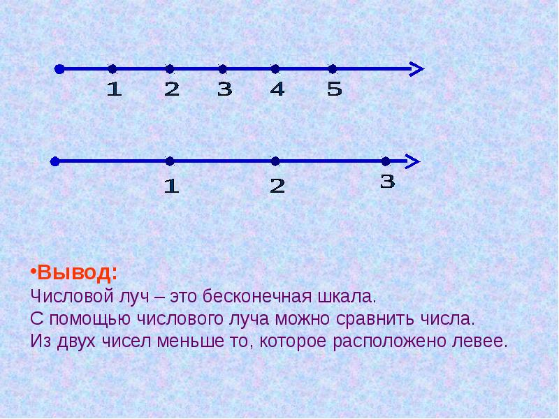 Лучом вопрос. Шкалы Луч числовой Луч. Математике 4 класс Луч. Числовой Луч. Числовой Луч задания. Изображение чисел на числовом Луче.