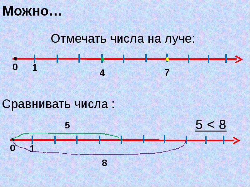 Числа на числовом луче 2 класс пнш презентация