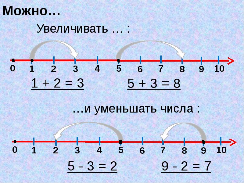 Числовой луч 4 класс петерсон презентация