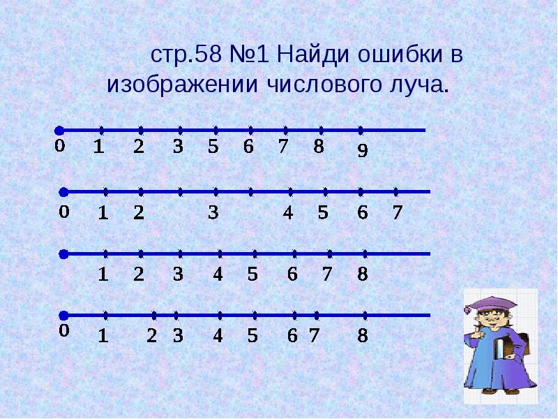 Числовой луч 4 класс петерсон презентация