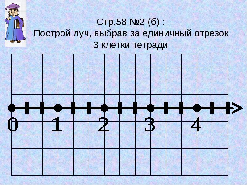 Стр.58 №2 (б) : Построй луч, выбрав за единичный отрезок 3 Стр.58 №2 (б) : Построй луч, выбрав за единичный отрезок 3