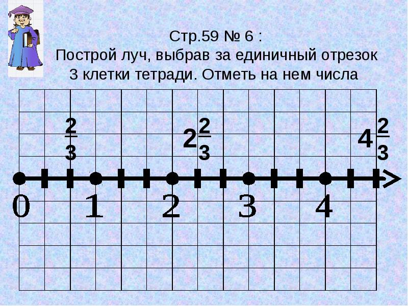 Построить b 2 3 4. Координатный Луч отрезок в 6 клеток. Начерти числовой Луч. Начертите числовой Луч. Отметьте на числовом Луче числа.