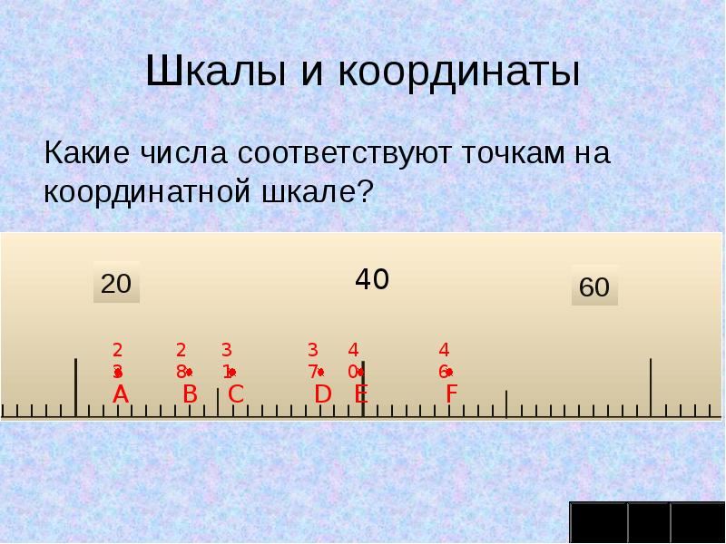 Шкалы и координаты
Какие числа соответствуют точкам на координатной шкале? Шкалы и координаты
Какие числа соответствуют точкам на координатной шкале?