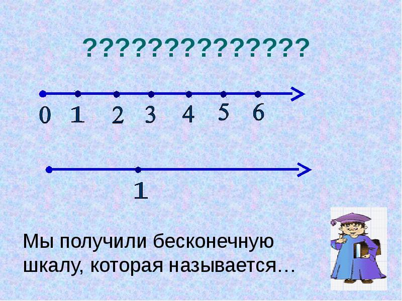 Числовой луч. Числовой Луч 4 класс. Числовой Луч 5 класс. Шкалы. Луч. Числовой Луч.4 класс. Числа с опорой на числовой Луч.