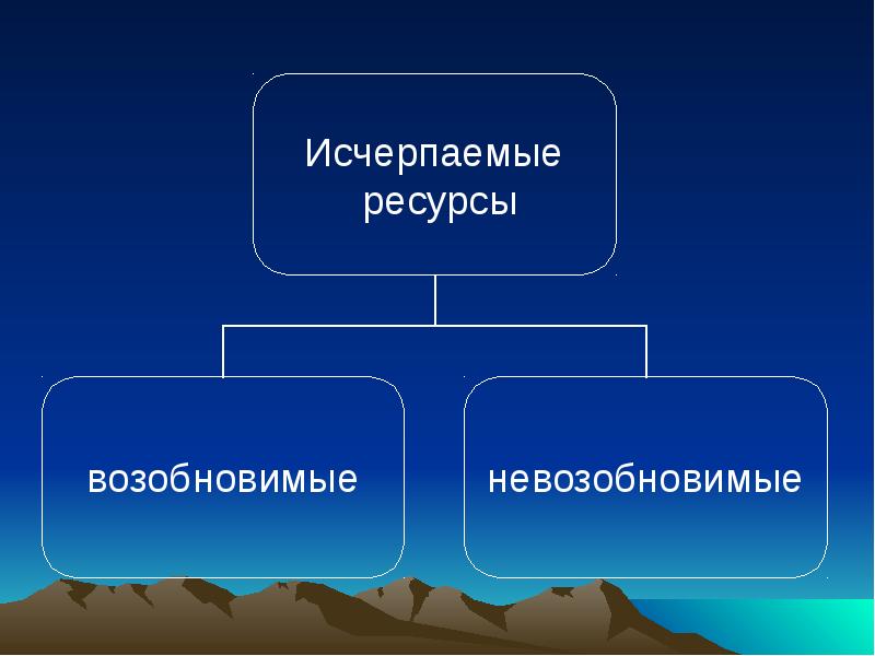 Природные ресурсы и их использование презентация 11 кл биология