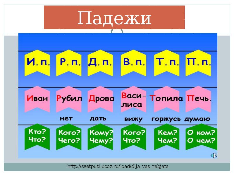 Предков падеж. Падежи. История происхождения падежей. Как запомнить падежи. История падежей русского языка.