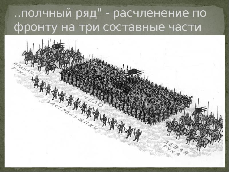 Ряд в истории. Построение войск. Полчный ряд. Построение русских войск. Боевые построения.