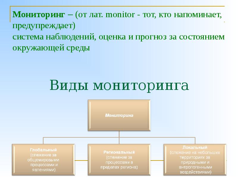 Возникновение мониторинга. Виды мониторинга. Мониторинг виды мониторинга. Виды мониторов. Виды мониторинга окружающей среды.