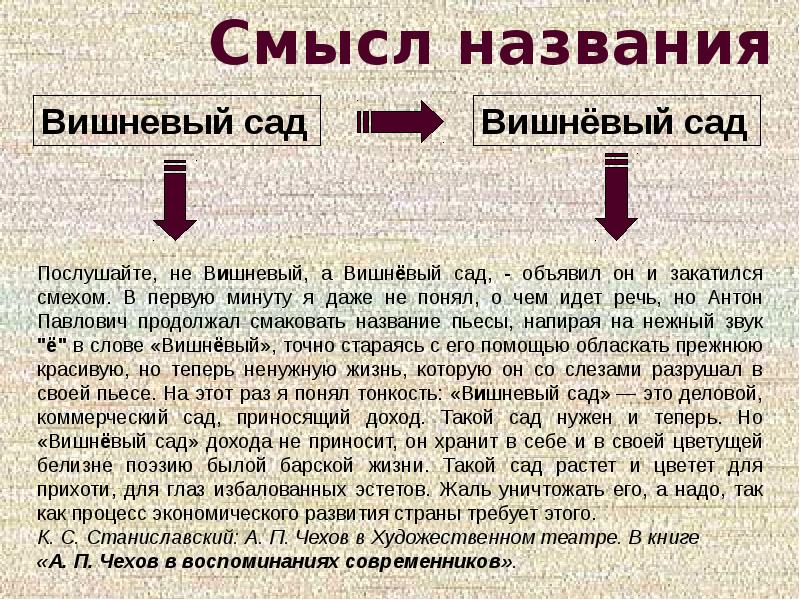 Подробный план вишневый сад