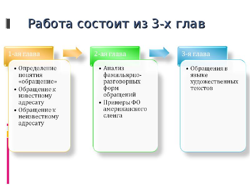 Глава определение. Формы обращения. Работа состоит. Какие есть формы обращения. Какие виды обращений бывают в русском языке.