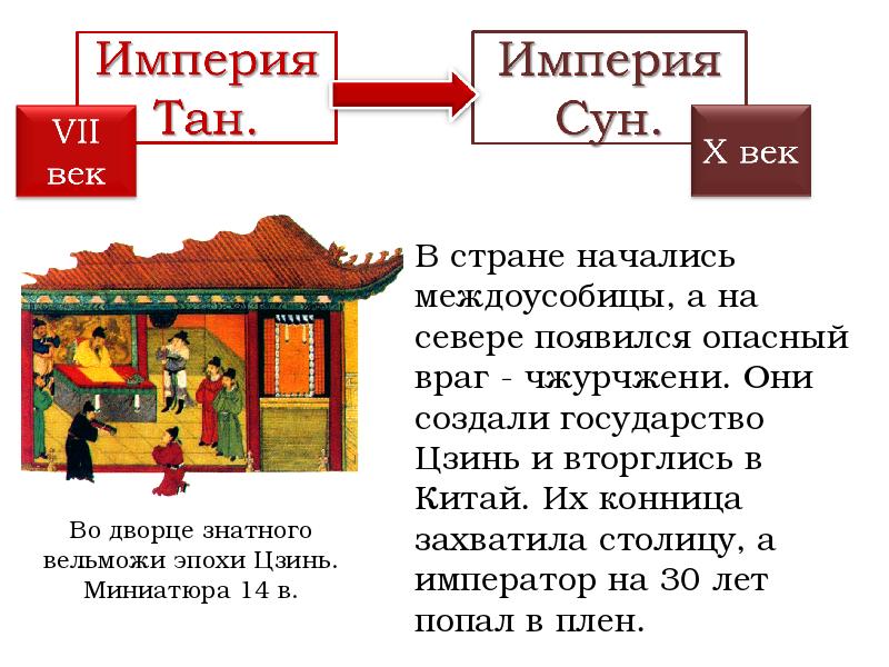 Презентация поднебесная империя и страна сипанго 6 класс бойцов шукуров