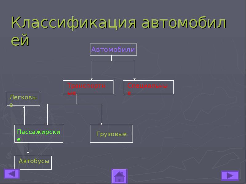 Классификация классов. Классификация автомобилей. Классификация объектов на тему автомобили. Классификация автомобилей схема. Классификация автомобилей презентация.