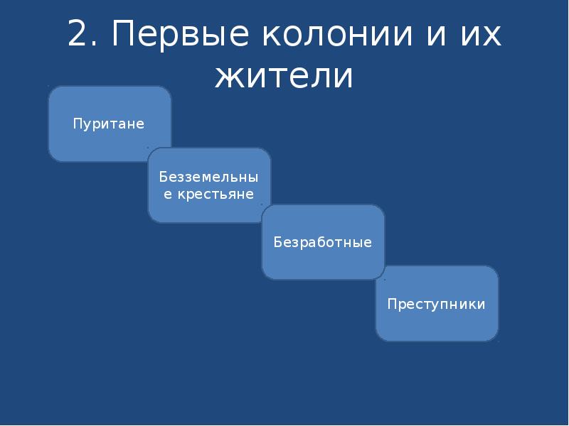 Схема управления колониями в северной америке