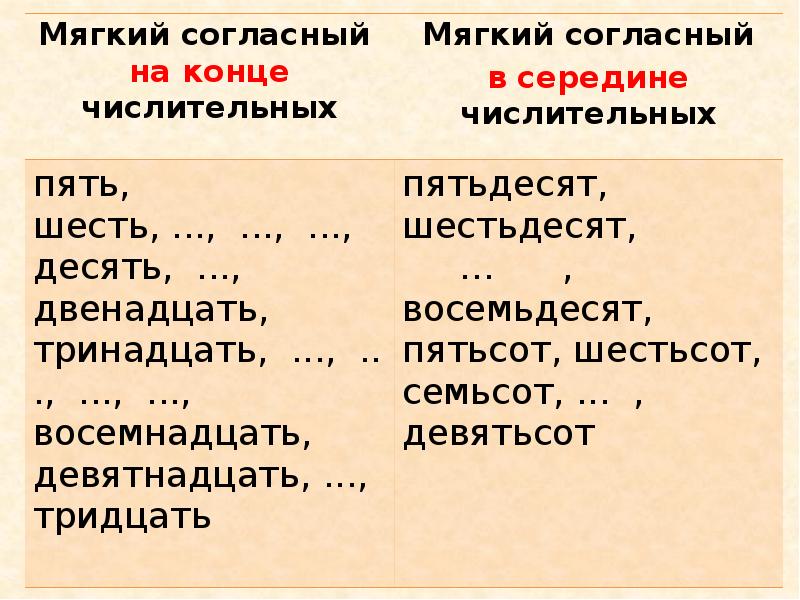 Мягкие правописание