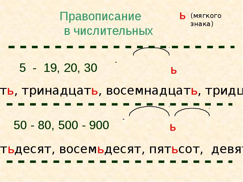 Написание мягкого. Написание числительных в русском языке правило. Правописание окончаний имен числительных. Правило написания сложных числительных. Правописание сложных числительных в русском языке.