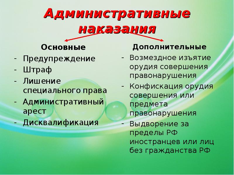 Административное наказание понятие и виды презентация