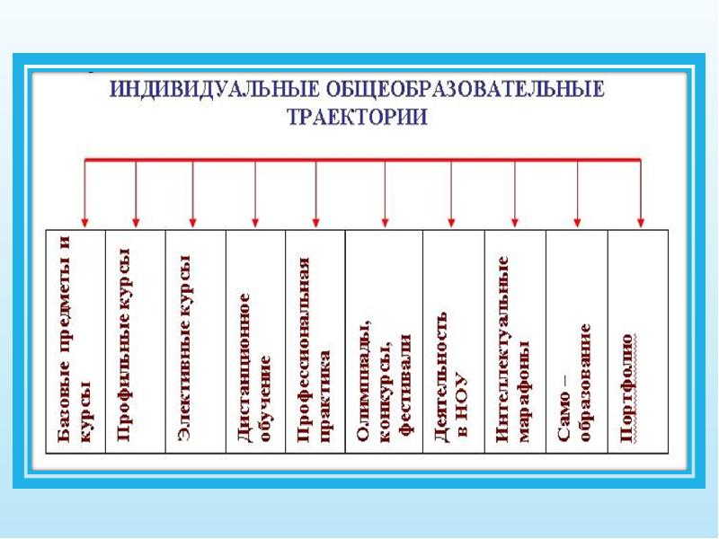 Моя образовательная траектория презентация