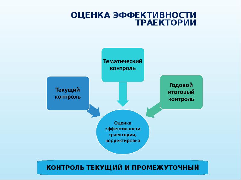 Моя образовательная траектория презентация