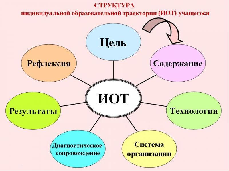 Моя образовательная траектория презентация