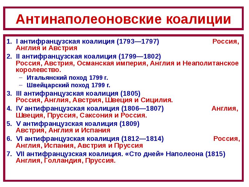 Французская коалиция. Антифранцузская коалиция 1793-1797. Антифранцузские коалиции 1805-1807. 1805,1807,1812,1813-1814. Коалиции против Наполеона таблица.