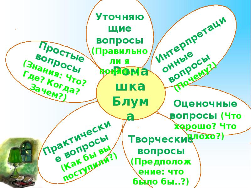 А грин зеленая лампа что нужно человеку для счастья презентация