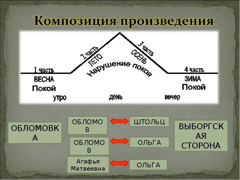 Композиция рассказа схема