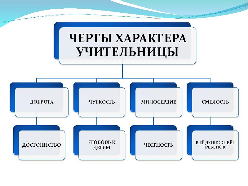 Интеллект карта уроки французского распутин