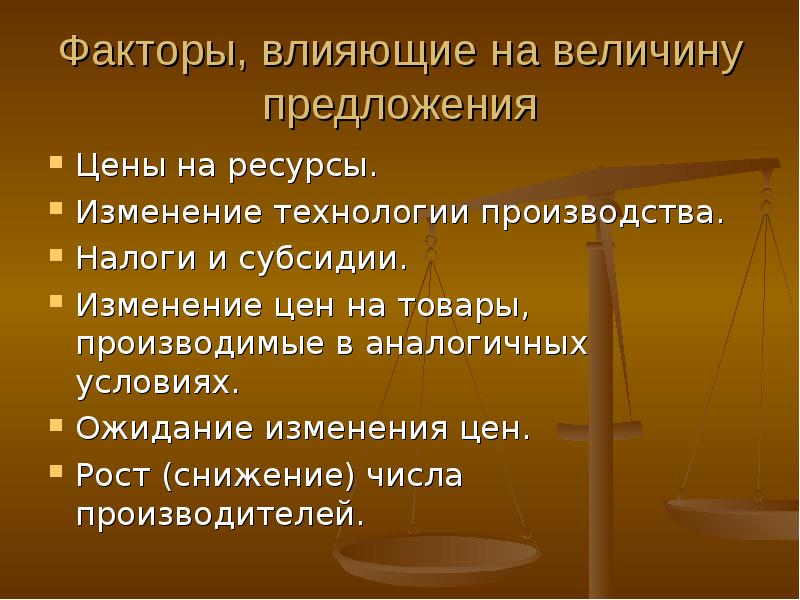 Спрос предложение план