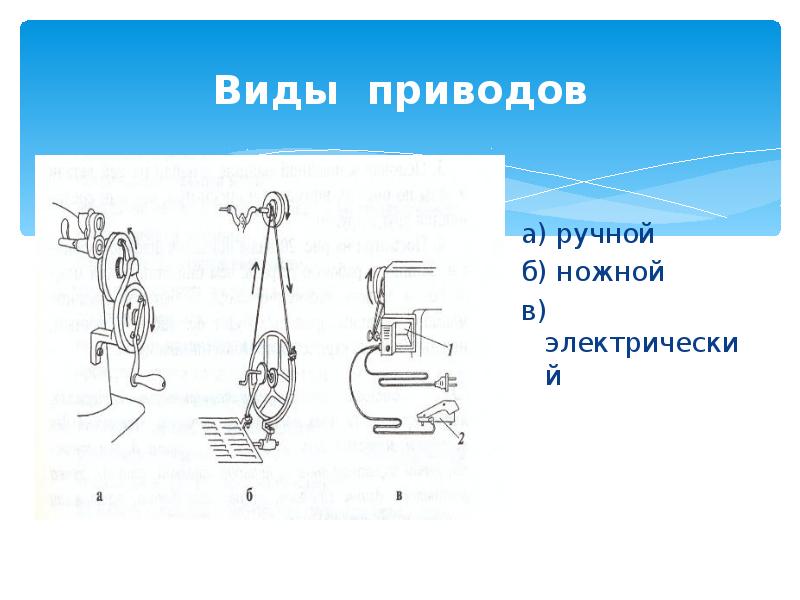 Виды приводов. Назовите виды приводов. Механические приводы виды. Назовите виды приводов швейной машины.