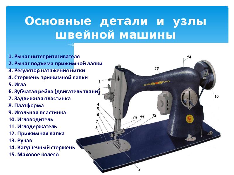 Функции швейных машин. Детали швейной машины. Основные детали швейной машинки. Детали швейной машины названия. Швейная машинка название деталей.