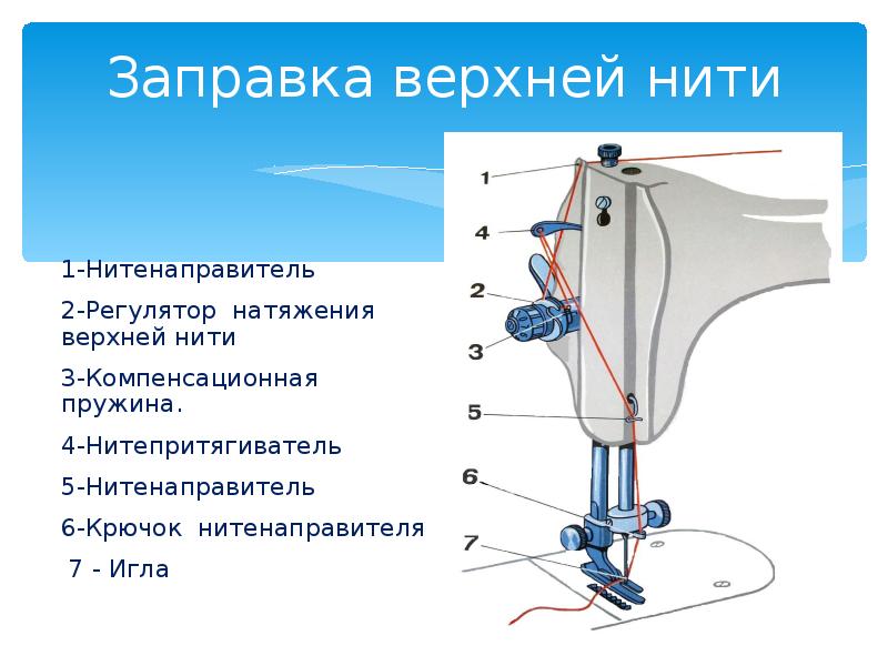 Схема заправки нитки в швейную машинку веритас