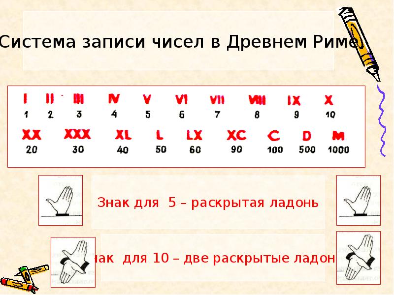 Символ в записи числа. Запись чисел в древности. Системы записи чисел. Как писали цифры в древности. Цифры в древнем мире.