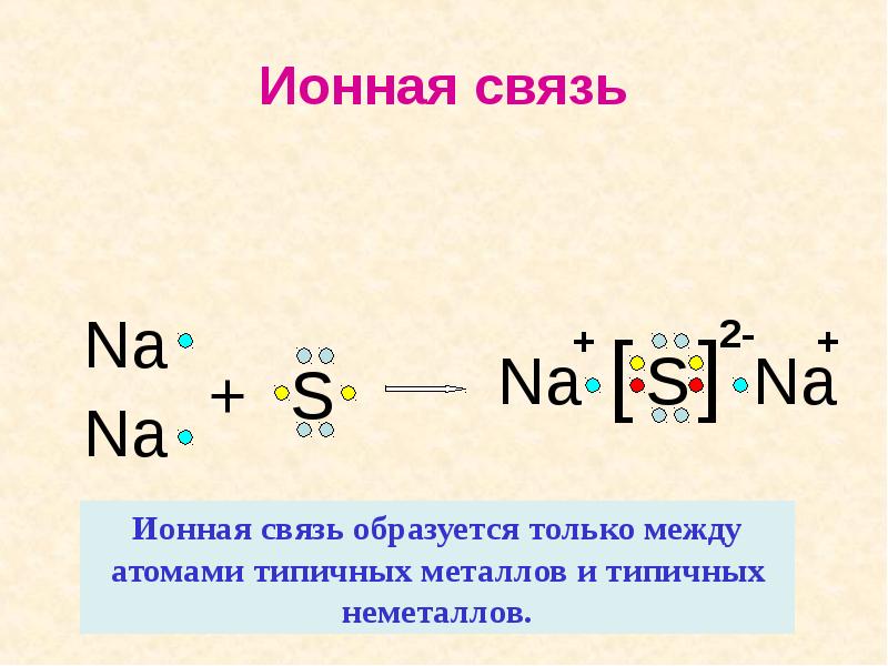 Схема образования натрия