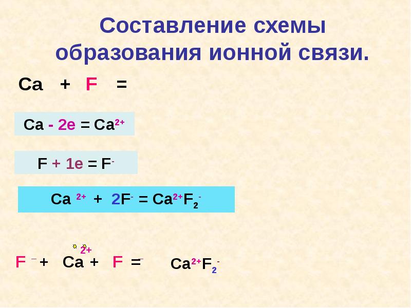 Составьте схему образования ионной связи между фтором