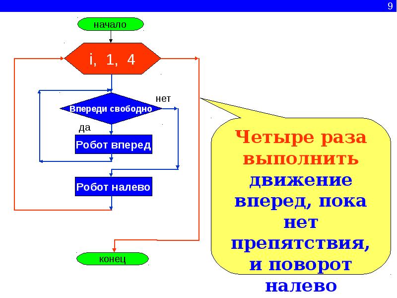 Циклическая презентация на свободную тему