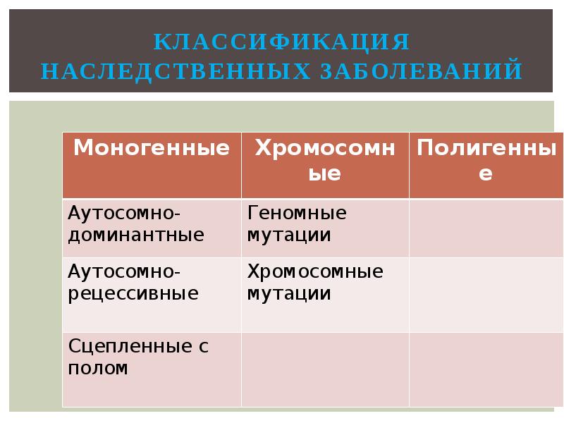 Генетическая классификация. Классификация врожденных заболеваний. Таблица по классификации наследственных болезней. 3. Генетическая классификация наследственных заболеваний. Как классифицируются наследственные болезни.