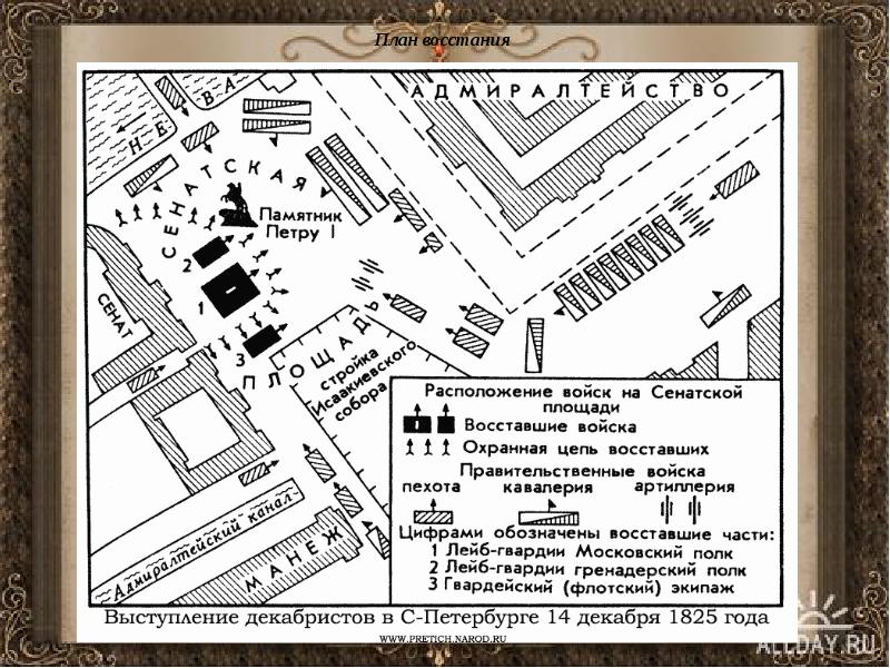 План восстания