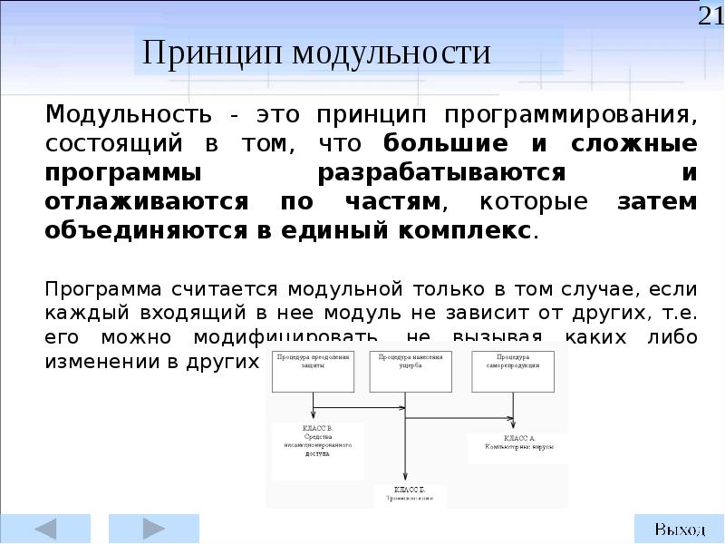 Алгоритм проведения презентации