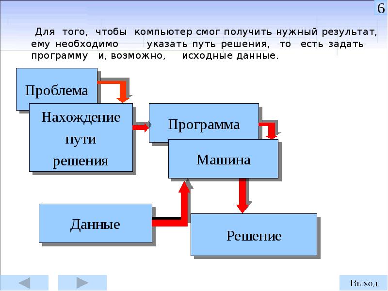 Для решения данных проблем. Смог пути решения. Нужен результат. Путь программы. Порядок действий чтобы компьютер смог выполнить программу.