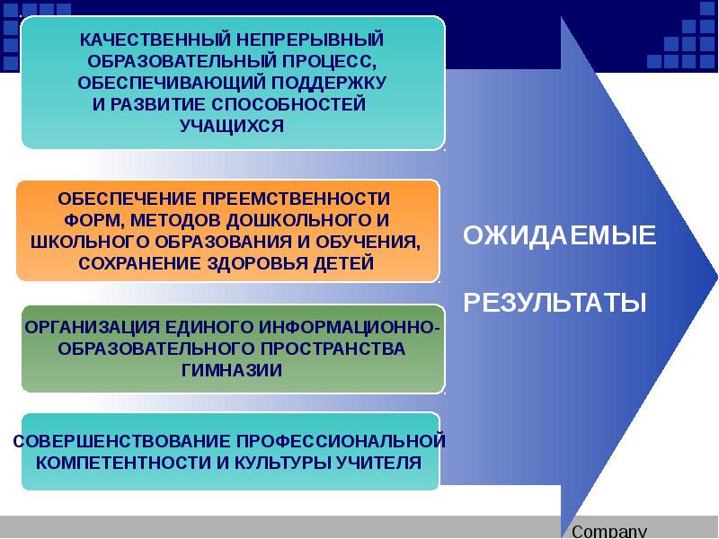 Введение ФГОС единое образовательное пространство. Преемственность образования непрерывного.