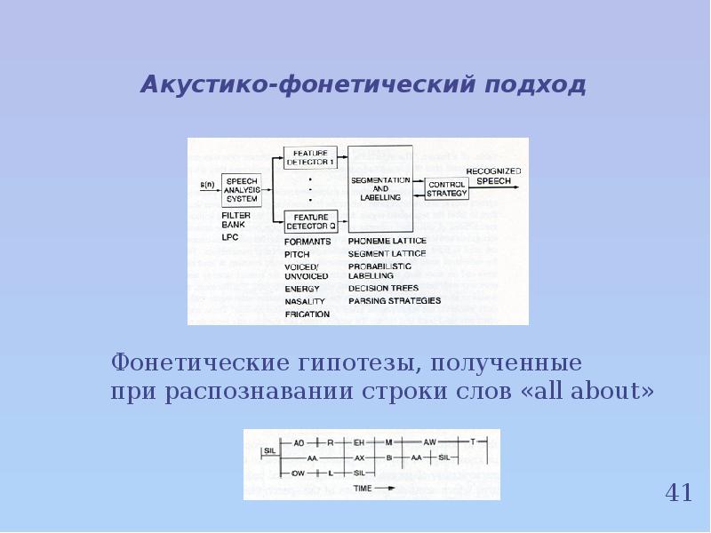 Программа распознавания речи. Акустико-фонетической.