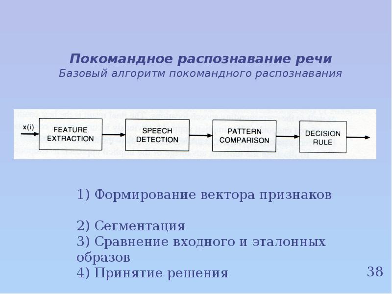 Последовательность распознавания. Системы распознавания речи. Алгоритмы распознавания речи. Классификация систем распознавания речи. Архитектура систем распознавания речи.